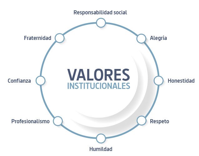 Valores Institucionales